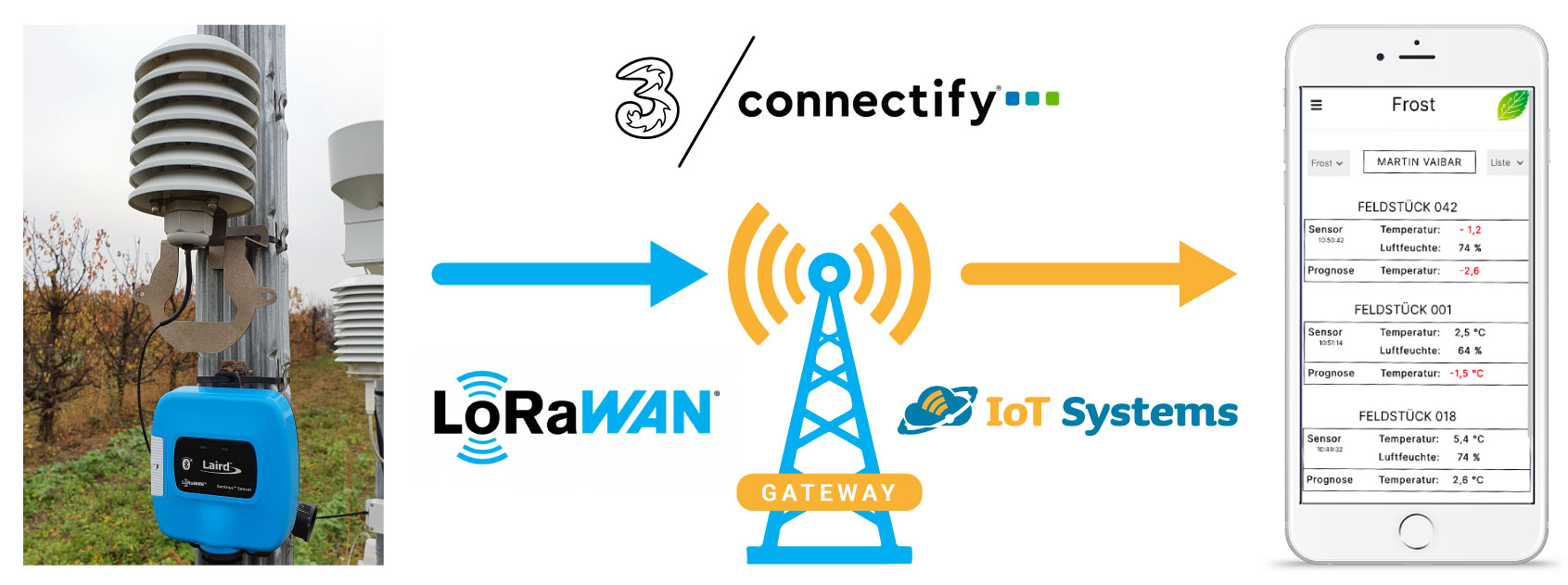 IOT Watch Sensor App Connection